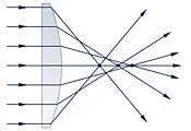 Sphärische Linse