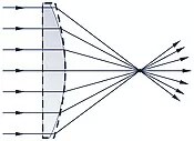 asphärische LInse